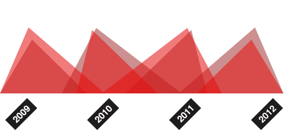 在线短信电话轰炸机